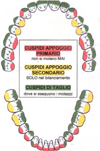 molaggio